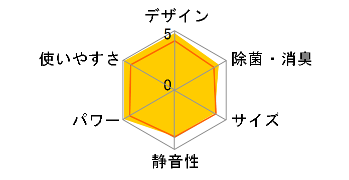 �G�I���A CS-403DGX2-W [�N���X�^���z���C�g]�̃��[�U�[���r���[