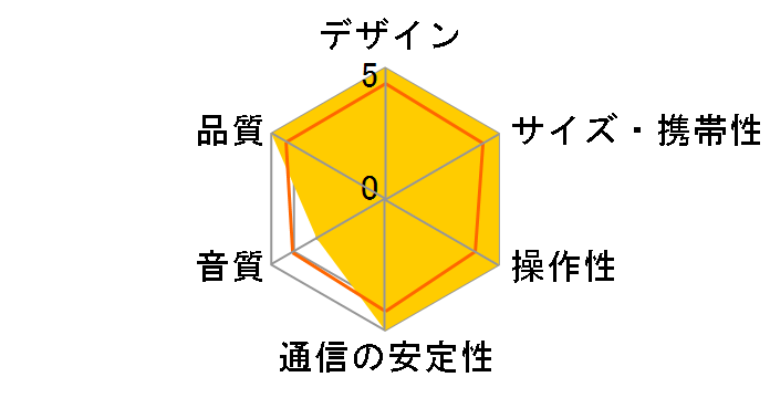 PETA MW-Q1I [RED]�̃��[�U�[���r���[