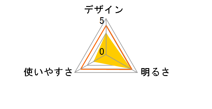 �h�� LED�w�b�h���C�g ���[�h�E�H�[���A LC-LW650-K2�̃��[�U�[���r���[