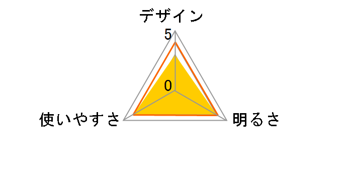 LED�w�b�h���C�g ECLAT LC-21A7�̃��[�U�[���r���[