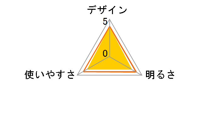 LED�w�b�h���C�g LEAD WARRIOR LC-LW300C-K�̃��[�U�[���r���[