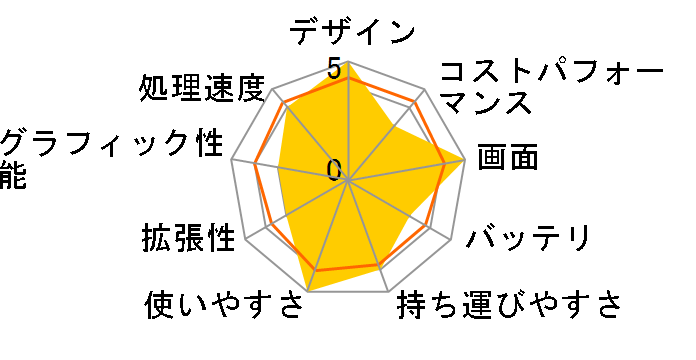 FMV LIFEBOOK UH�V���[�Y WU-X/H1 KC_WUXH1_A022 Windows 11 Pro�E16GB�������EOffice���ڃ��f�� [�s�N�g�u���b�N]�̃��[�U�[���r���[