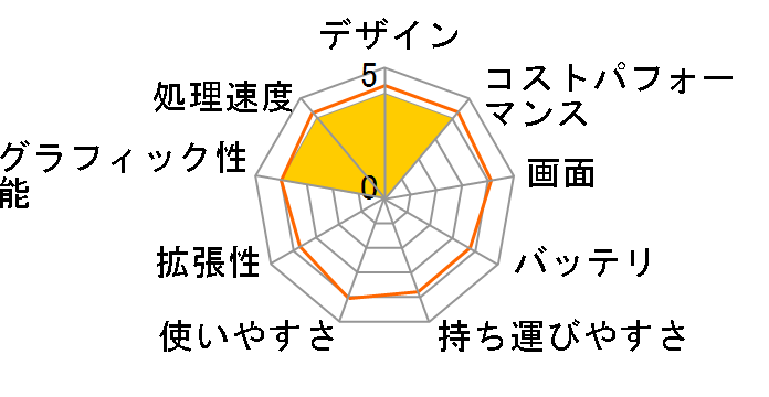 Vostro 3525 Ryzen 5 5500U�E8GB�������E256GB SSD���ڃ��f�� [�J�[�{���u���b�N]�̃��[�U�[���r���[