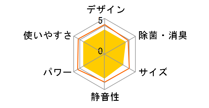 AY-R22F-W [�z���C�g�n]�̃��[�U�[���r���[