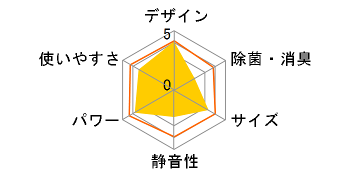 AY-R28F-W [�z���C�g�n]�̃��[�U�[���r���[