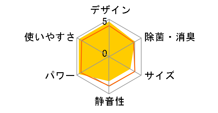 AY-R40F-W [�z���C�g�n]�̃��[�U�[���r���[