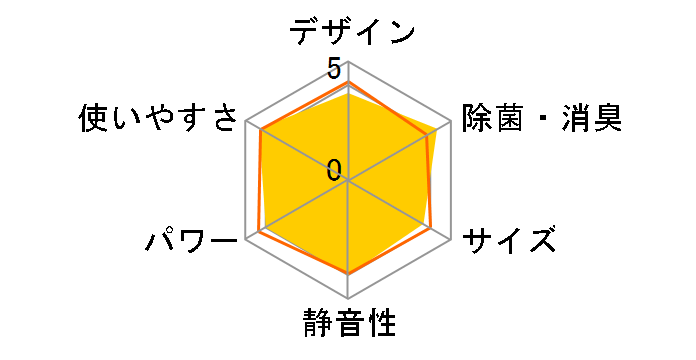 AY-R22D-W [�z���C�g�n]�̃��[�U�[���r���[