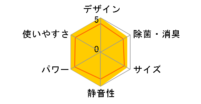 AY-R25N-W [�z���C�g�n]�̃��[�U�[���r���[