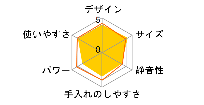 Pure Natura TML20B-W [�z���C�g]�̃��[�U�[���r���[