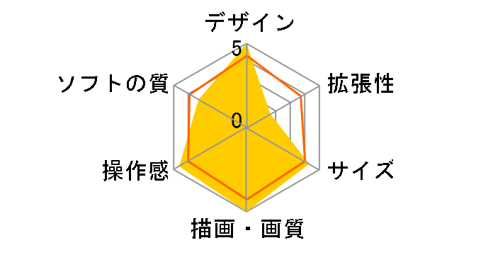 Xbox Series X Forza Horizon 5 ������ RRT-00066�̃��[�U�[���r���[