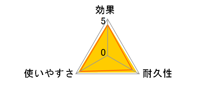 �L���`���[��V 450ml�̃��[�U�[���r���[