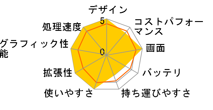 Titan-GT77HX-13VI-1003JP [�R�A�u���b�N]�̃��[�U�[���r���[