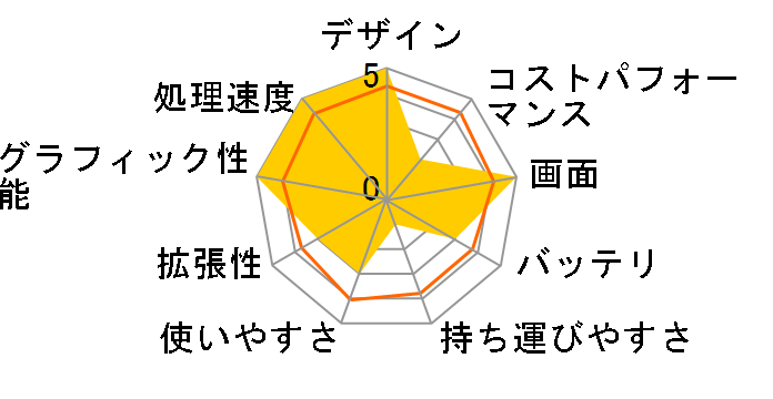 Vector-GP77-13VG-1024JP [�R�A�u���b�N]�̃��[�U�[���r���[