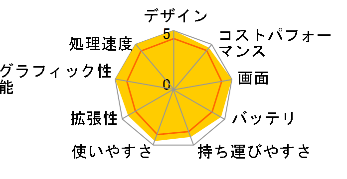 Katana-17-B12VFK-038JP [�u���b�N]�̃��[�U�[���r���[