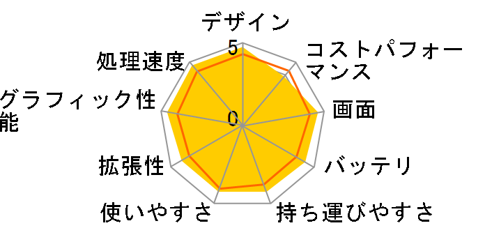 Katana-15-B12VGK-039JP [�u���b�N]�̃��[�U�[���r���[