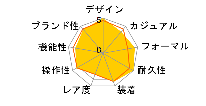 �N���V�b�N �I���G���g�o���r�[�m RN-AK0701S�̃��[�U�[���r���[