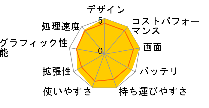 FMV LIFEBOOK UH�V���[�Y WU2/H1 KC_WU2H1_A002 �X�^���_�[�h���f�� [�t���X�g�O���[]�̃��[�U�[���r���[