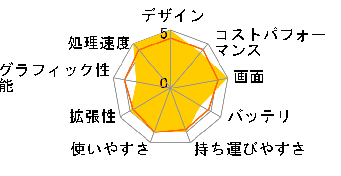 FMV LIFEBOOK UH�V���[�Y WU2/H1 KC_WU2H1_A009 Windows 11 Home�ECore i5�E8GB���������ڃ��f�� [�V���o�[�z���C�g]�̃��[�U�[���r���[