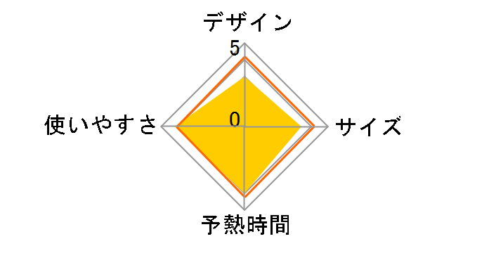 CSI-RX50(W) [�I�t�z���C�g]�̃��[�U�[���r���[