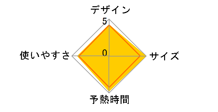 CSI-RX70(H) [�u���[�O���[]�̃��[�U�[���r���[