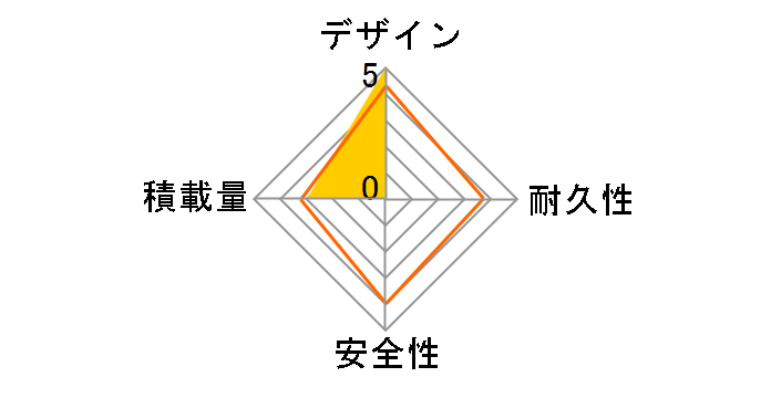 �G�N�X�v���X �W���j�A �_�C�i�������v���f�� EXJ46 2022�N���f�� [�u���[&�u���b�N]�̃��[�U�[���r���[