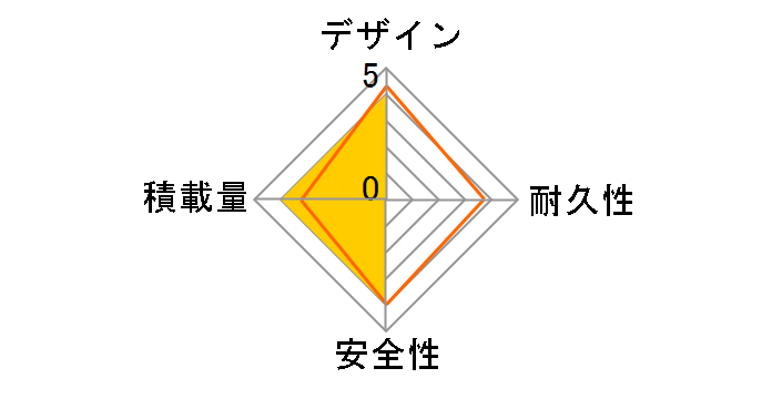 �G�R�p�� EPL001 2022�N���f�� [�u���[]�̃��[�U�[���r���[