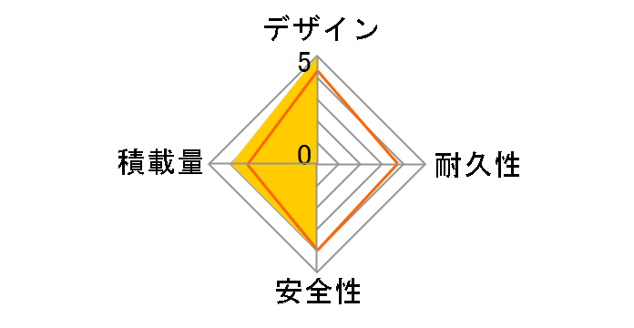 �N���X�t�@�C���[�L�b�Y CK166 2022�N���f�� [�u���[&�V���o�[]�̃��[�U�[���r���[