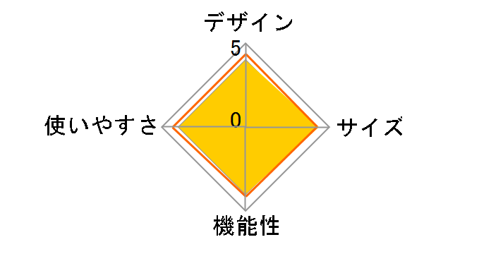 �e�B�s�[/ST 2185614 [�O���[�W��]�̃��[�U�[���r���[