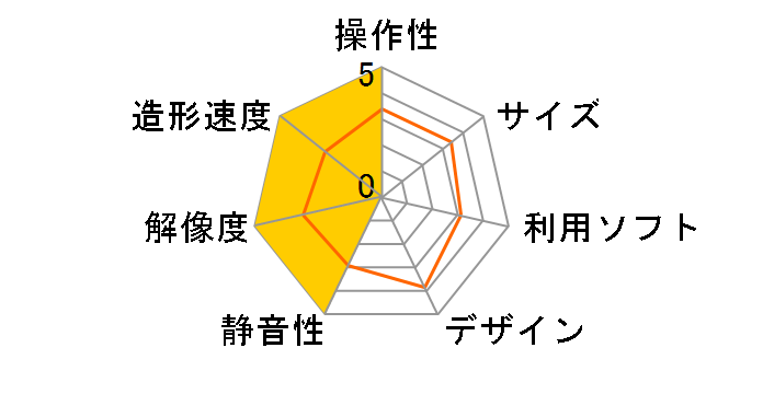 NF-600S�̃��[�U�[���r���[