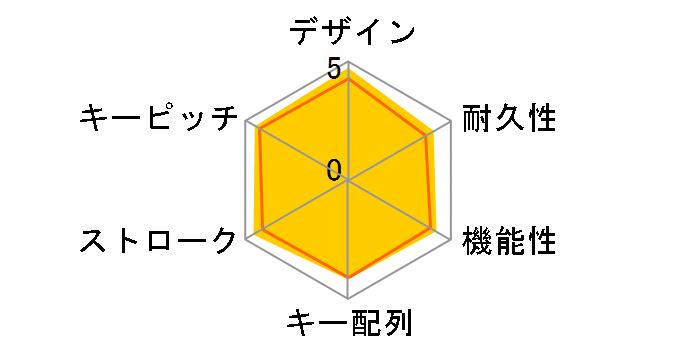 MX KEYS MINI KX700GRd [�O���t�@�C�g]�̃��[�U�[���r���[