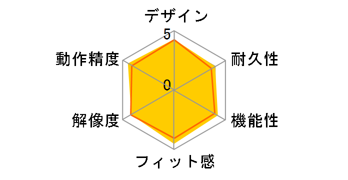 MX ERGO MXTB1d [�O���t�@�C�g]�̃��[�U�[���r���[