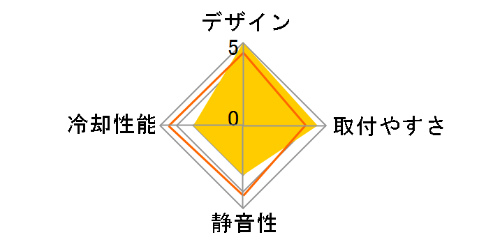 SST-VD240-SLIM�̃��[�U�[���r���[