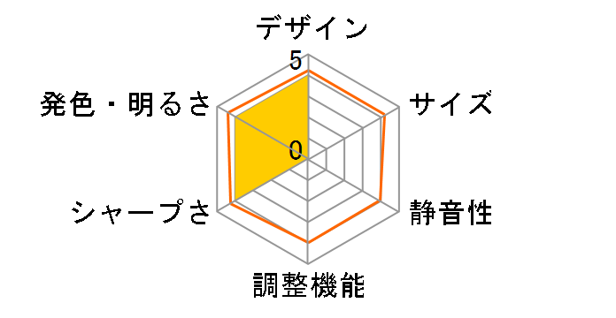 DKS-LGT1�̃��[�U�[���r���[