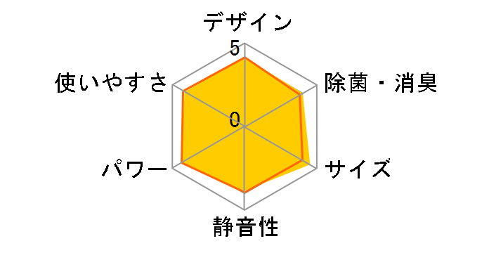 �G�I���A CS-253DEX-W [�N���X�^���z���C�g]�̃��[�U�[���r���[