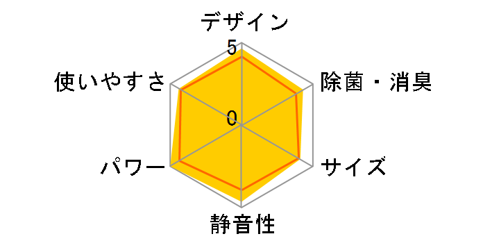 �G�I���A CS-363DEX-W [�N���X�^���z���C�g]�̃��[�U�[���r���[