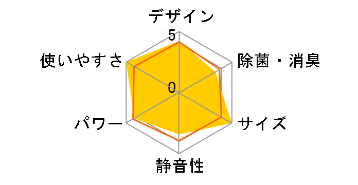 �G�I���A CS-563DEX2-W [�N���X�^���z���C�g]�̃��[�U�[���r���[