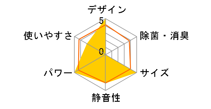 �G�I���A CS-633DEX2-W [�N���X�^���z���C�g]�̃��[�U�[���r���[