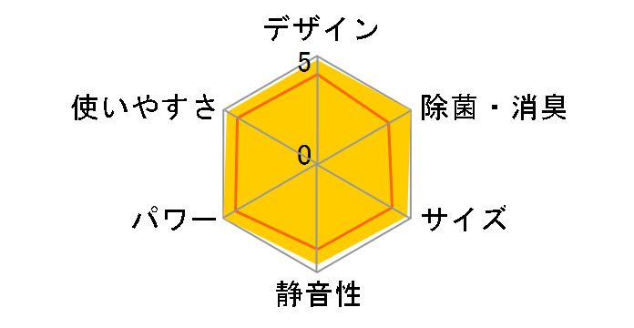 �G�I���A CS-713DEX2-W [�N���X�^���z���C�g]�̃��[�U�[���r���[