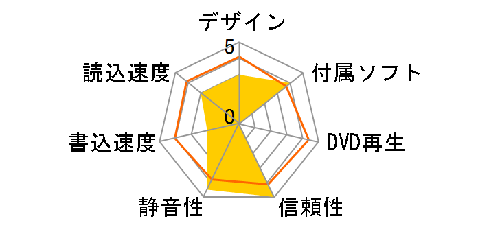 BDR-WX01DM [�u���b�N]�̃��[�U�[���r���[