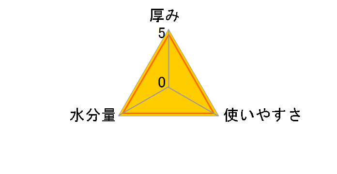 ������i�b�v �ӂ�ӂ����d�グ �x�r�[�I�C���C�� 66���~12�̃��[�U�[���r���[