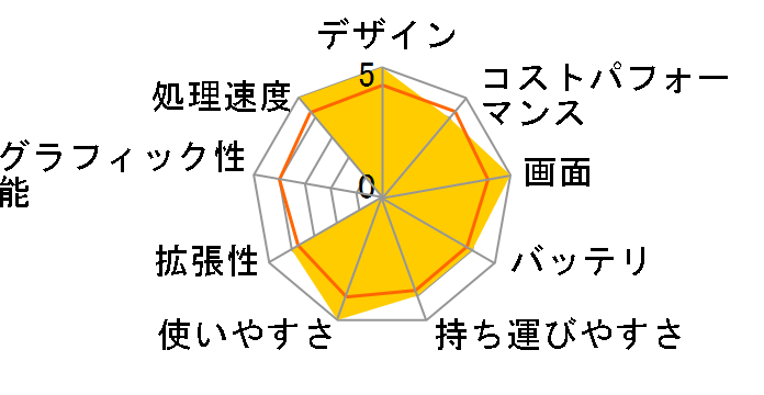 Inspiron 13 Core i5 1340P�E16GB�������E512GB SSD�EWQXGA���ځEOffice Personal 2021�t���f�� [�v���`�i�V���o�[]�̃��[�U�[���r���[