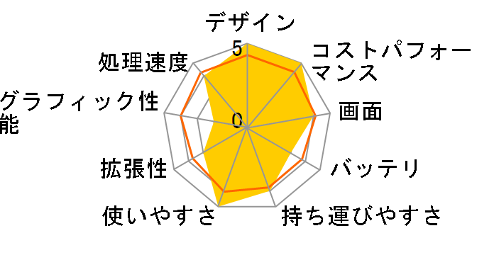 Vostro 5320 Core i5 1240P�E8GB�������E256GB SSD���ڃ��f��(�w��F�؃��[�_�[�t) [�^�C�^���O���[]�̃��[�U�[���r���[