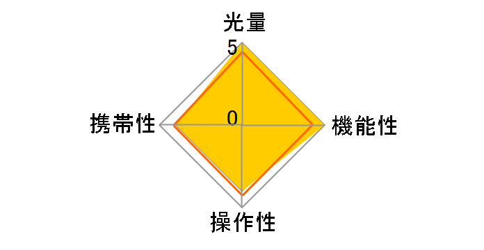 �}�N���c�C�����C�g MT-26EX-RT(W)�̃��[�U�[���r���[