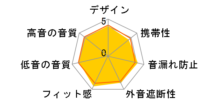 WH-CH720N (B) [�u���b�N]�̃��[�U�[���r���[