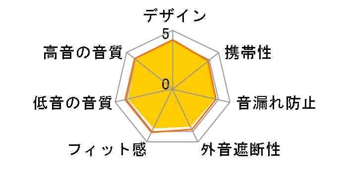 WH-CH520 (B) [�u���b�N]�̃��[�U�[���r���[