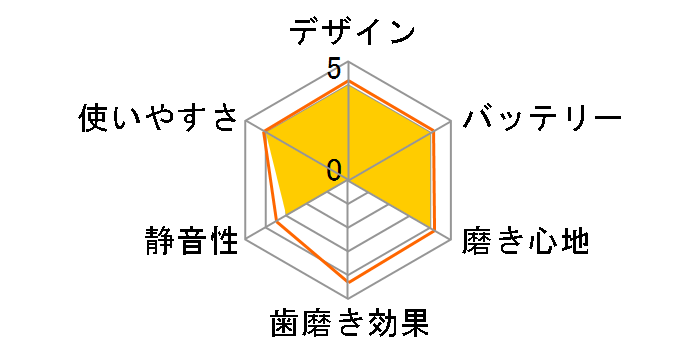 �W�F�b�g�N���[�� FS-100WT [�z���C�g]�̃��[�U�[���r���[