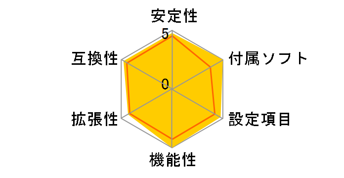 PRO B760M-P DDR4 (B760 1700 MicroATX) �h�X�p�����胂�f���̃��[�U�[���r���[