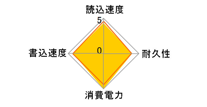 LEGEND 800 ALEG-800-500GCS-DP (M.2 2280 500GB) �h�X�p�����胂�f���̃��[�U�[���r���[