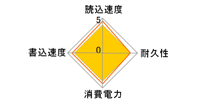 LEGEND 800 ALEG-800-1000GCS-DP (M.2 2280 1TB) �h�X�p�����胂�f���̃��[�U�[���r���[