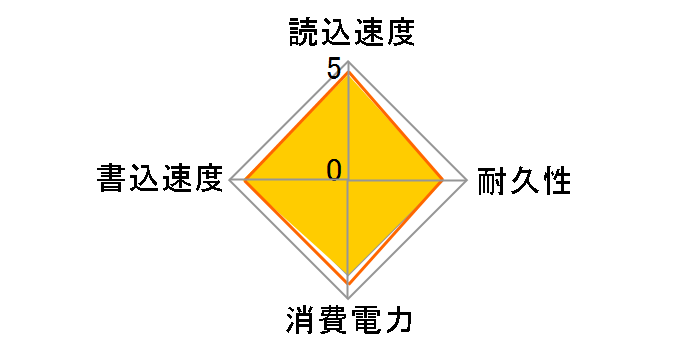 LEGEND 800 ALEG-800-2000GCS-DP (M.2 2280 2TB) �h�X�p�����胂�f���̃��[�U�[���r���[